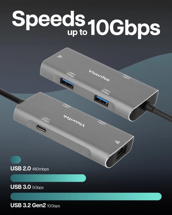 USB-C Hub with Ethernet (2x USB-A 10Gbps | 1x USB-C 10Gbps) Online now